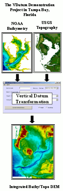 Tampa Bay Bathy/Topo Mreged DEM - the VDatum initial project